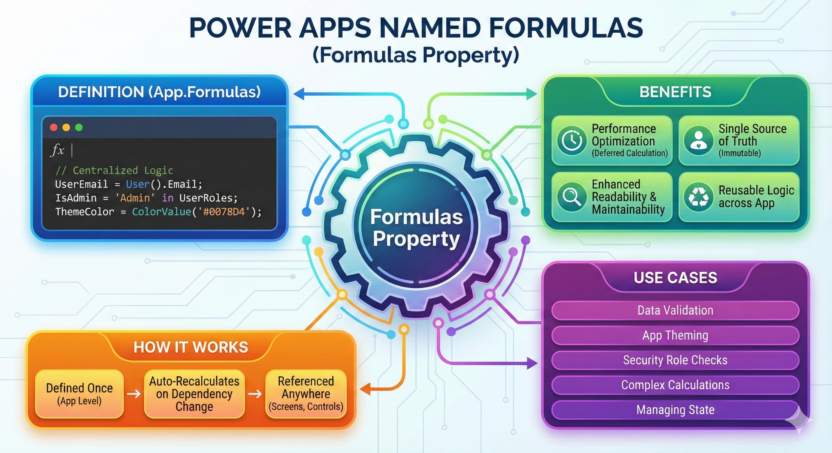Named Formulas (Formulas Property) in Power Apps